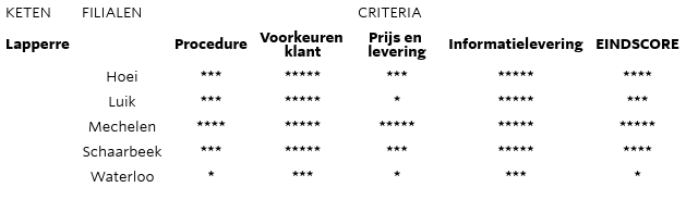 lapperre